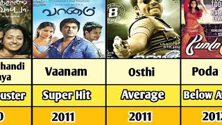 Hits and Flops of Simbu movies list  Silambarasan All Films Boxoffice verdict  Comparision [upl. by Filiano]