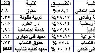 رسمي الان تنسيق جميع كليات المرحلة الثالثة علمي ادبي تنسيق المرحلة الثالثة2023تنسيق الجامعات تنسيق ا [upl. by Una]