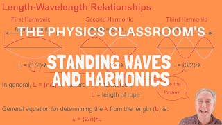 Standing Waves and Harmonics [upl. by Phaidra808]