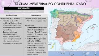 Geografía España EVAU 2º Bachillerato Clima Sesión 6 El Clima Mediterráneo Climogramas [upl. by Birecree794]