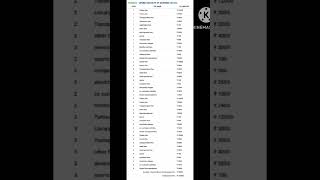 saifai medical college nursing fees structure 202324 [upl. by Nairrad253]