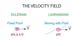 Introductory Fluid Mechanics L1 p5 Velocity Field  Eulerian vs Lagrangian [upl. by Feenah]