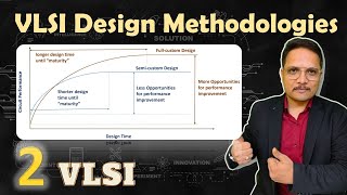 VLSI design Methodologies  Types of VLSI Design  VLSI Technology window  Engineering Funda [upl. by Holbrooke]