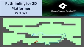 Pathfinding for Platformer Part 33  Tutorial GameMaker Studio 2 [upl. by Jehiah]