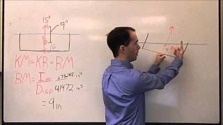 How to Build the Fastest Cardboard Boat Stability  Metacenter Mikes Inventions [upl. by Helve]