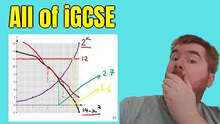 All of iGCSE 0580 Sketching Curved Graphs What You Need To Know [upl. by Jecon]