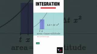 📐 Master the Art of Integration in Calculus ✨ integration maths calculus vcankanpur [upl. by Adest]