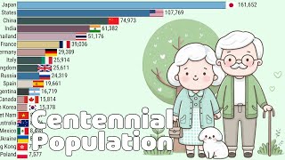 The Countries with the Most Centenarians People Aged 100 in the World 1950  2050 [upl. by Yerak673]