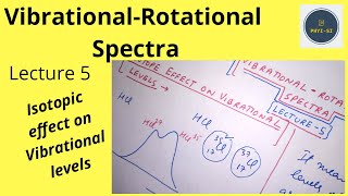 Vibrational  Rotational Spectra  Lecture 5  Isotope effect on Vibrational spectra [upl. by Aimar]