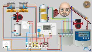 S Plan with Solar Thermal Wiring AM2 and AM2s [upl. by Hansen578]