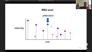 Discovering biological information from mass spectrometry based proteomics [upl. by Chaffinch709]