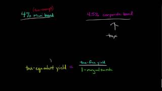 Calculating the Tax Equivalent Yield [upl. by Griggs38]