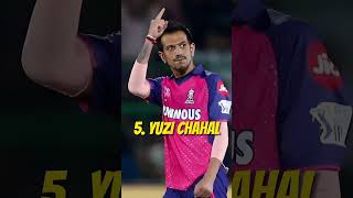 UNEXPECTED🥶 UNRETAINED PLAYERS OF IPL 2025  shortsvideo shortsfeed shorts [upl. by Aenad315]