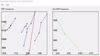 Cardiac Baroreflex Analysis Using Hemolab Analyzer Software [upl. by Calvin]