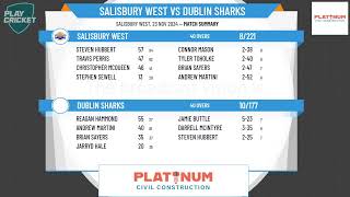 Salisbury West v Dublin [upl. by Audie743]