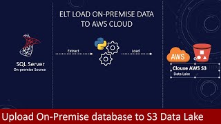 how to upload on premise database data to AWS S3  Build a Data Lake  Python [upl. by Lark]