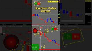 Best Forex Trading Software for EURUSD Bitcoin XAUUSD 💲💵 forextrading shorts [upl. by Elimac]