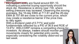 Welspun Corp Limited Technical Analysis Key Insights amp Trading Opportunities [upl. by Anthea728]