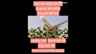 Spanair flight 5022 [upl. by Nyleahcim185]