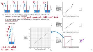 Energy Changes  Required Practical  GCSE Chemistry Exam Walkthrough [upl. by Oer]