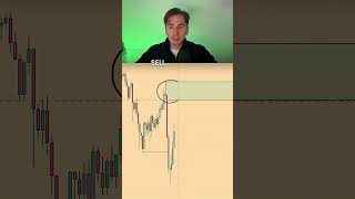 This Is Why Your Stoploss gets hit  EURUSD Trade example 15 minute timeframe [upl. by Hawkins]