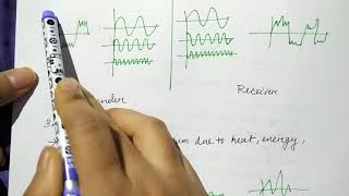 transmission impairment in hindi  Niharika Panda [upl. by Eijneb41]