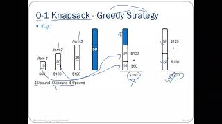 Knapsack Problem CSE2117 Sp21 [upl. by Honniball645]