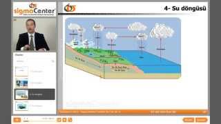 Su Döngüsü Nedir Su Döngüsü Nasıl Oluşur [upl. by Lilac]