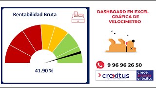 Gráfico Velocímetro en Excel Modelo de Datos Power Pivot Dashboard en Excel Rentabilidad Bruta [upl. by Adnarim879]