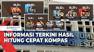 Hasil Hitung Cepat Pilkada 2024 Jakarta Jawa Barat dan Jateng Semakin Ketat [upl. by Teresita364]