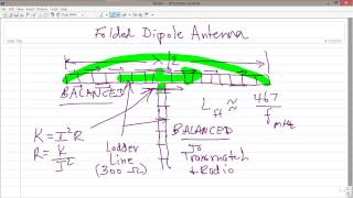 Folded Dipole Antenna [upl. by Atthia]