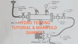 BASIC HYDROTESTING PROCEDURE PRESSURE TESTPaano gumawa mg TESTING MANIFOLD [upl. by Marquet857]