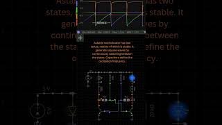 Astable Multivibrator [upl. by Enyawd]