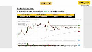 Maybank Investment Banks Daily Technical Analysis  6 Nov 2024 [upl. by Polak611]