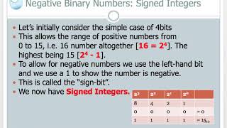 TM112 1 Negative Binary Numbers [upl. by Ennairrac]