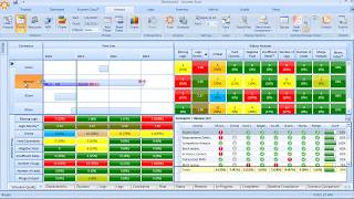 Acumen Fuse Tutorial Analysis 3  What Makes a Quality Schedule [upl. by Adniles211]