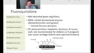 antibacterials sulfonamides fluoroquinolones etc [upl. by Zicarelli578]