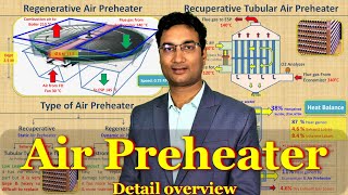 Air Preheater detail over view  Recuperative amp Regenerative Air Preheater type amp performance check [upl. by Allix617]