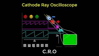 Cathode Ray Oscilloscope universityphysics [upl. by Elmore]