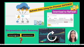 POWER BI Data Gateway set up step by step  Data refresh using on premises Data Gateway in POWER BI [upl. by Kussell]