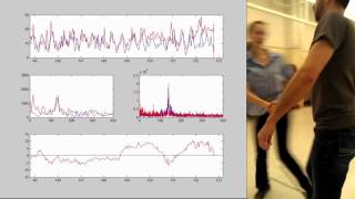 Swing dancing and Fourier transforms Part II [upl. by Amme]