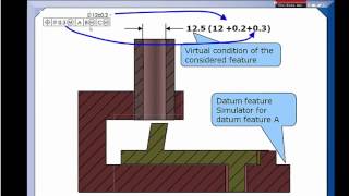 GDampT Tip  Stop Using Datum Shift as a Bonus [upl. by Aidroc]