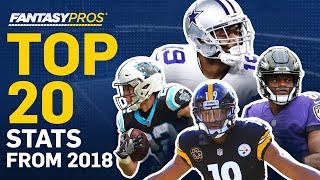 Top 20 Stats from 2018 Fantasy Football [upl. by Yirinec139]