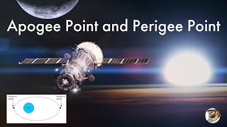 Apogee and perigee in satellite communication [upl. by Harrak230]