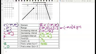 Alg 2 section 1 5 example 4 [upl. by Eula411]