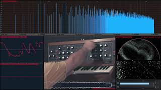 Minimoog vs Minimax vectorscope spectrograph amp waveforms [upl. by Anikat904]