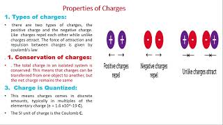 quotElectricity Explained Unraveling Types Charges and Their Hidden Propertiesquot [upl. by Assirat]