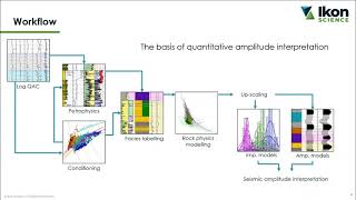 Effective Seismic Reservoir Characterization a rock physics approach [upl. by Onaled868]