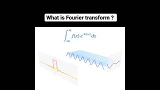 What is fourier transformation  visualing short math clips  tranformation [upl. by Ynohtnacram]