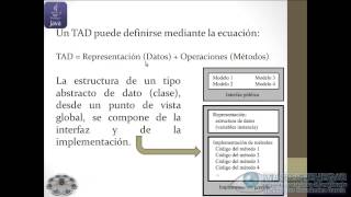 02  Tipos De Datos Abstractos EDDJava [upl. by Ikin707]